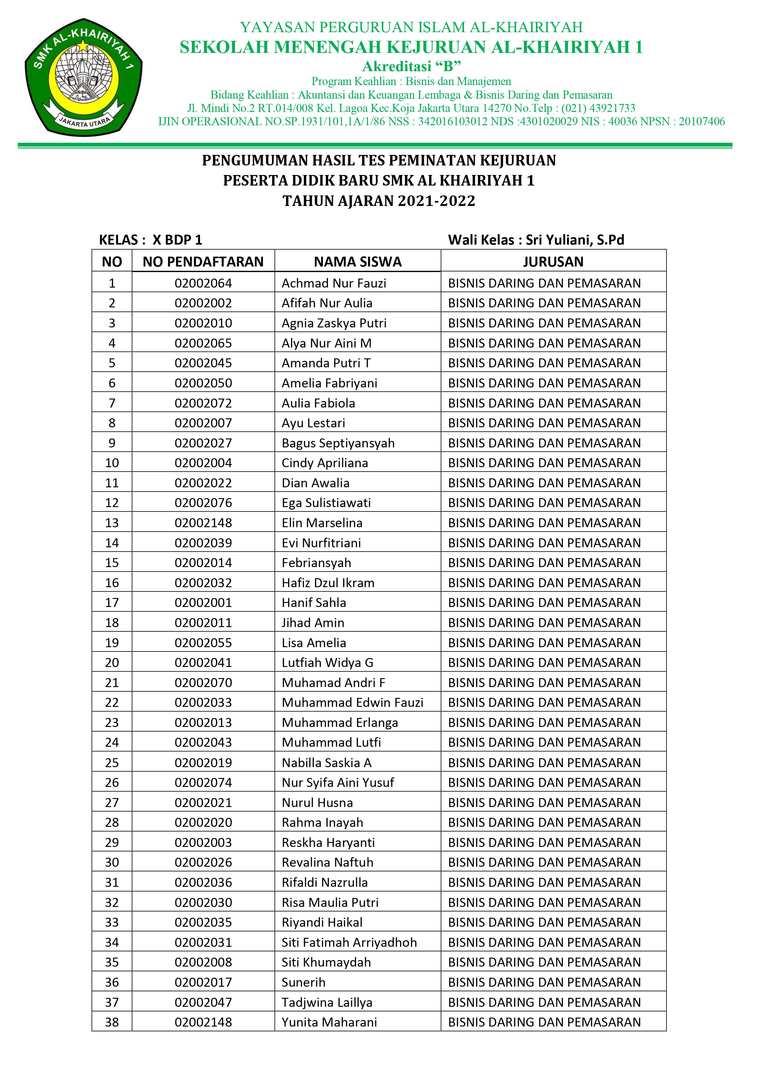 Pengumuman Hasil Test Kejuruan X BDP 1 SMK AL-KHAIRIYAH 1