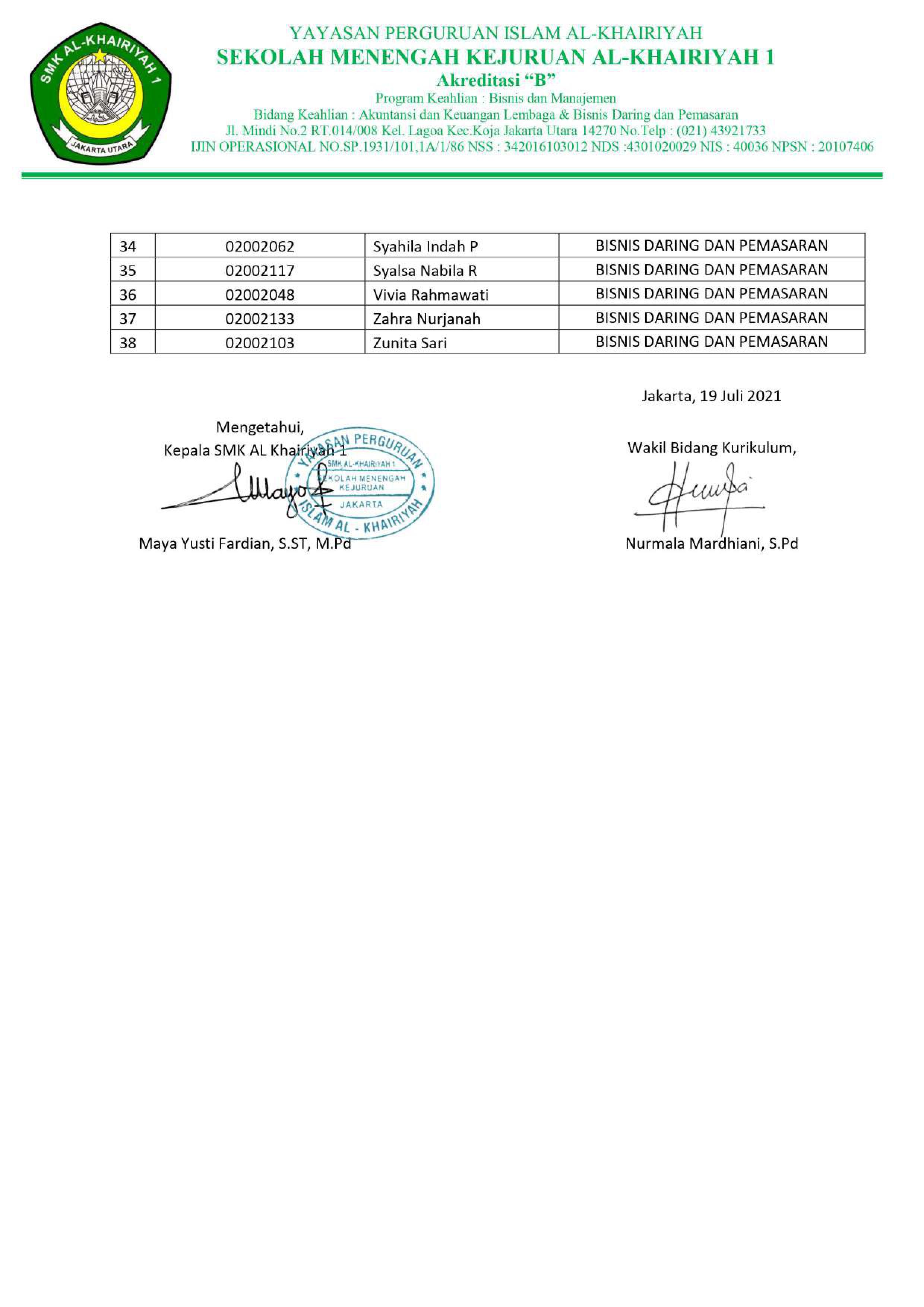 Pengumuman Hasil Test Kejuruan X BDP 2 SMK AL-KHAIRIYAH 1